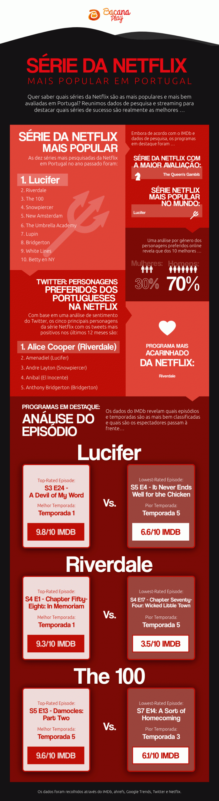 Most-Popular-Portuguese-Netflix-Series
