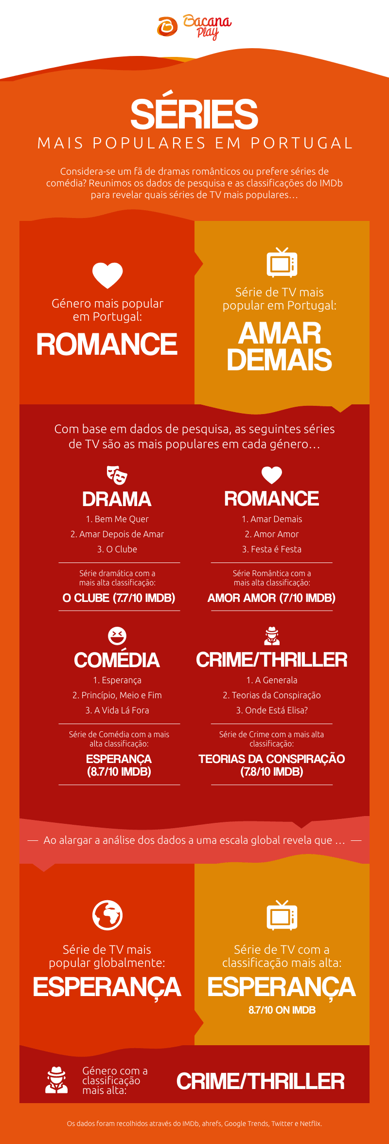 Most-Popular-Portuguese-TV-Shows