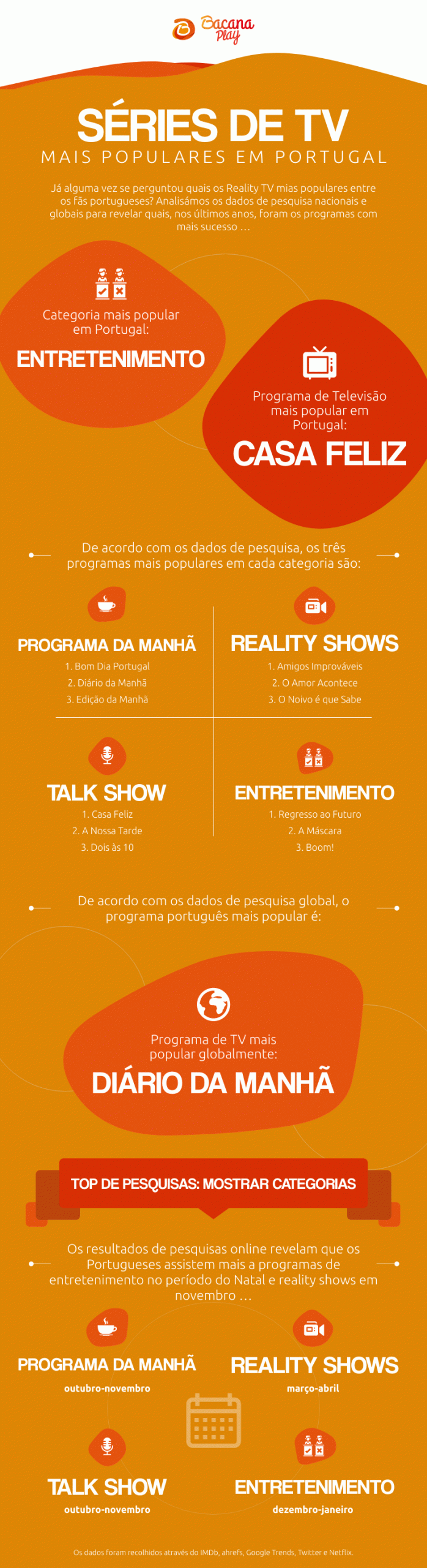 Most Popular Portuguese TV Series