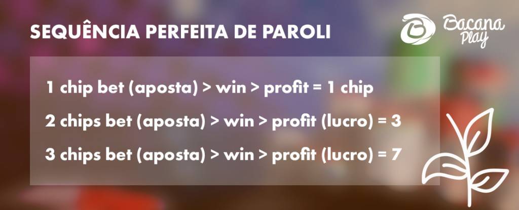 Sequência Perfeita de Paroli