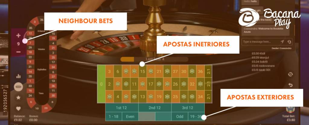 ROULETE TABLE WITH REGULAR GRID, RACETRCK