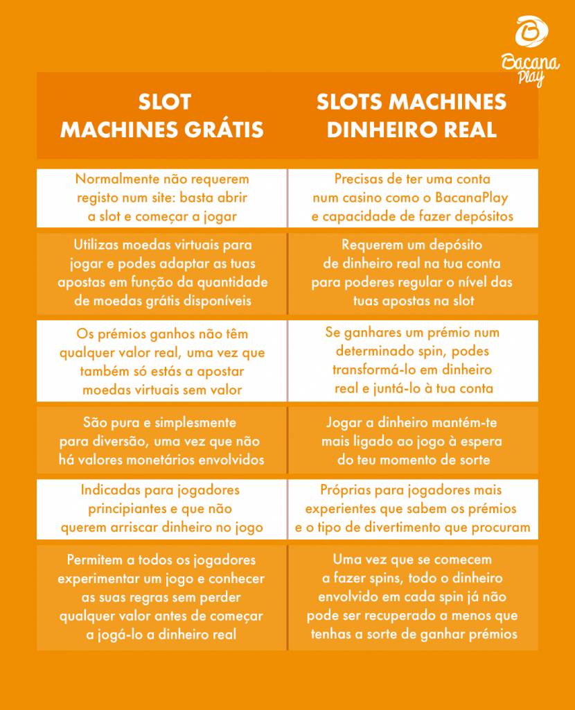 Tipos de Slot Machines: Slots Grátis vs Slots Dinheiro Real