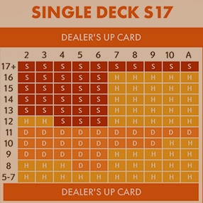 BLACKJACK CHART 