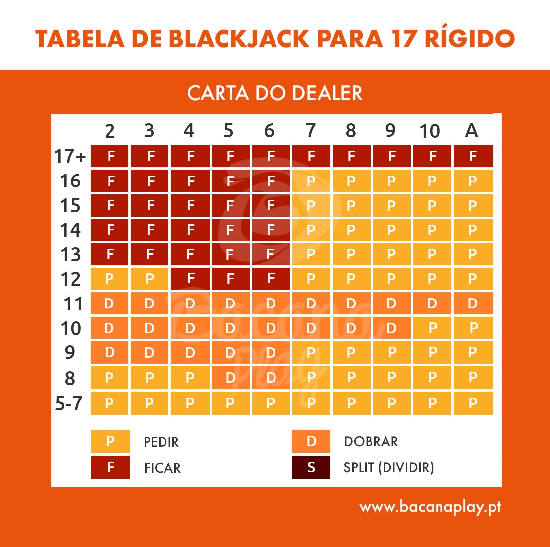 Tabela de Blackjack para 17 rígido
