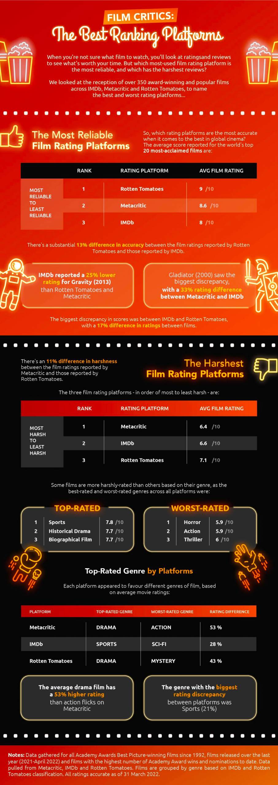 best ranking platforms