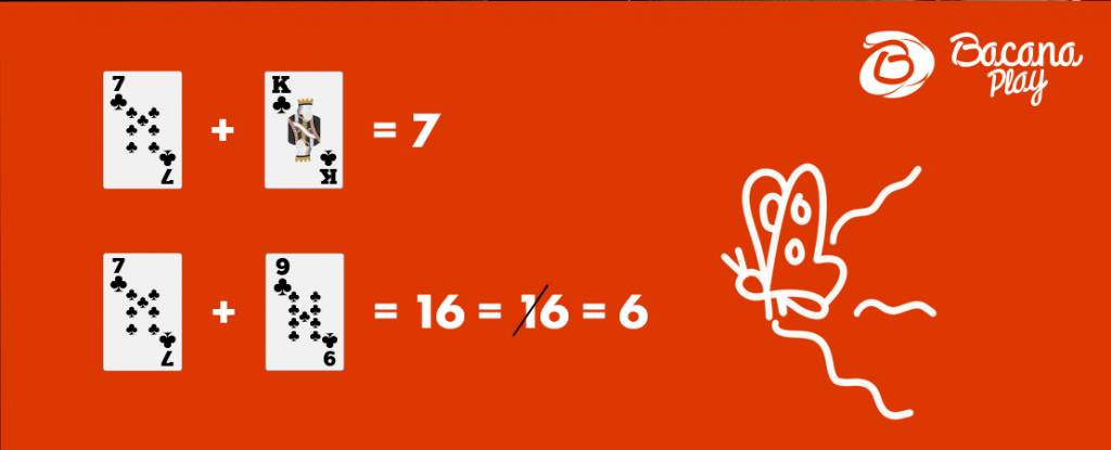 7 + Figura = 7 + 0 = 7 > O valor da mão é 7   7 + 9 = 16 = 16 > O valor da mão é 6 